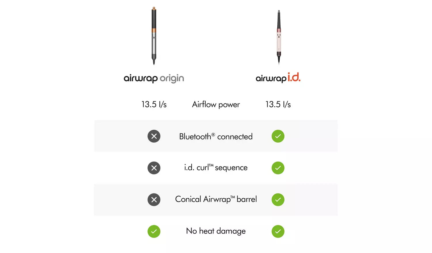 Dyson Airwrap Origin Multi-Styler - Nickel/Copper